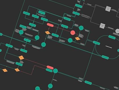 Annotated trading chart showing the Cohesion Trading Model in action