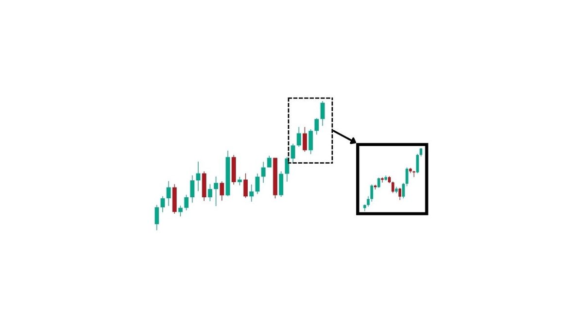 5 Ways My Trades Are Improved By Using Multiple Time Frames