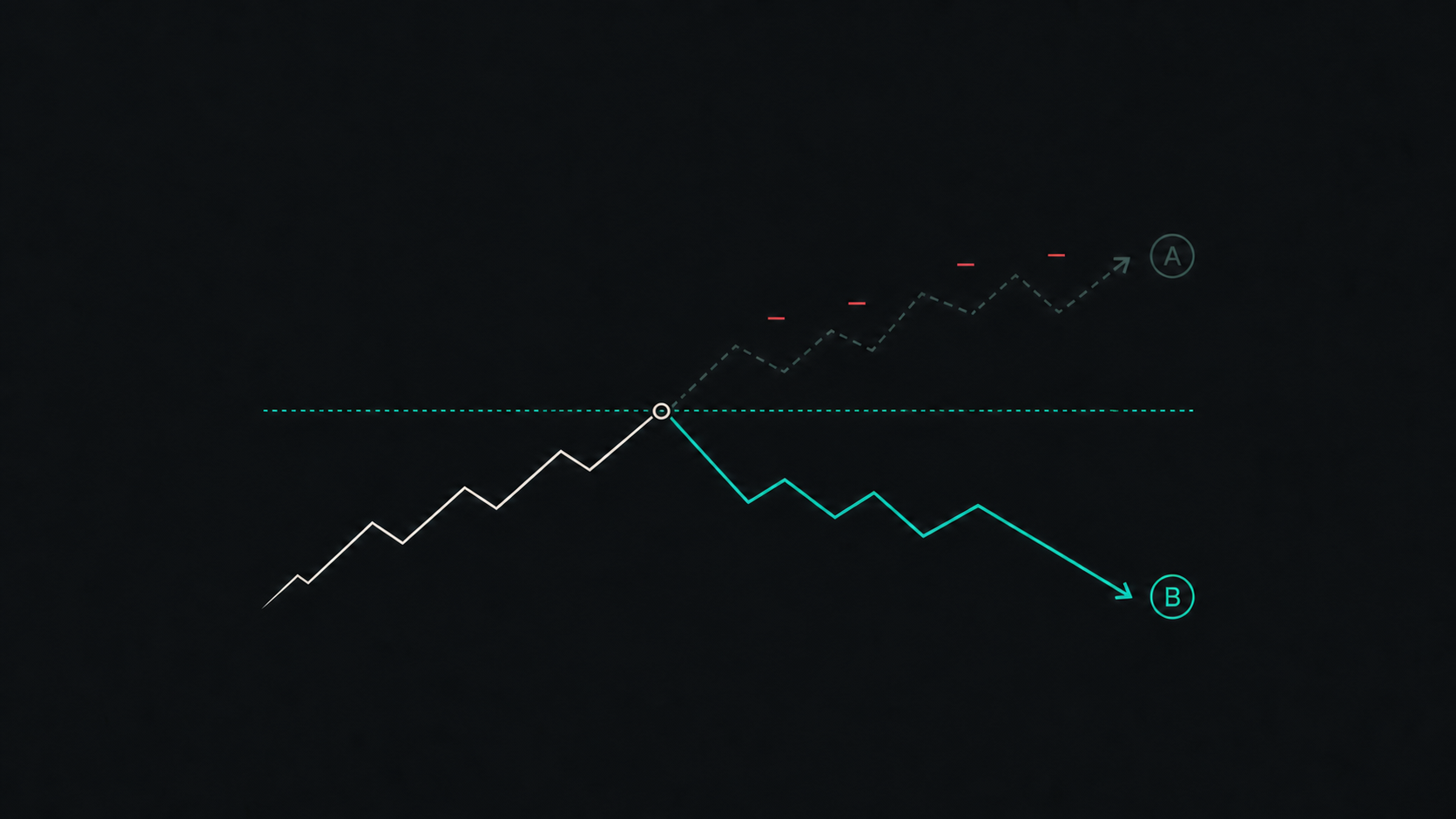 A Different Way to Look at a Trading Opportunity