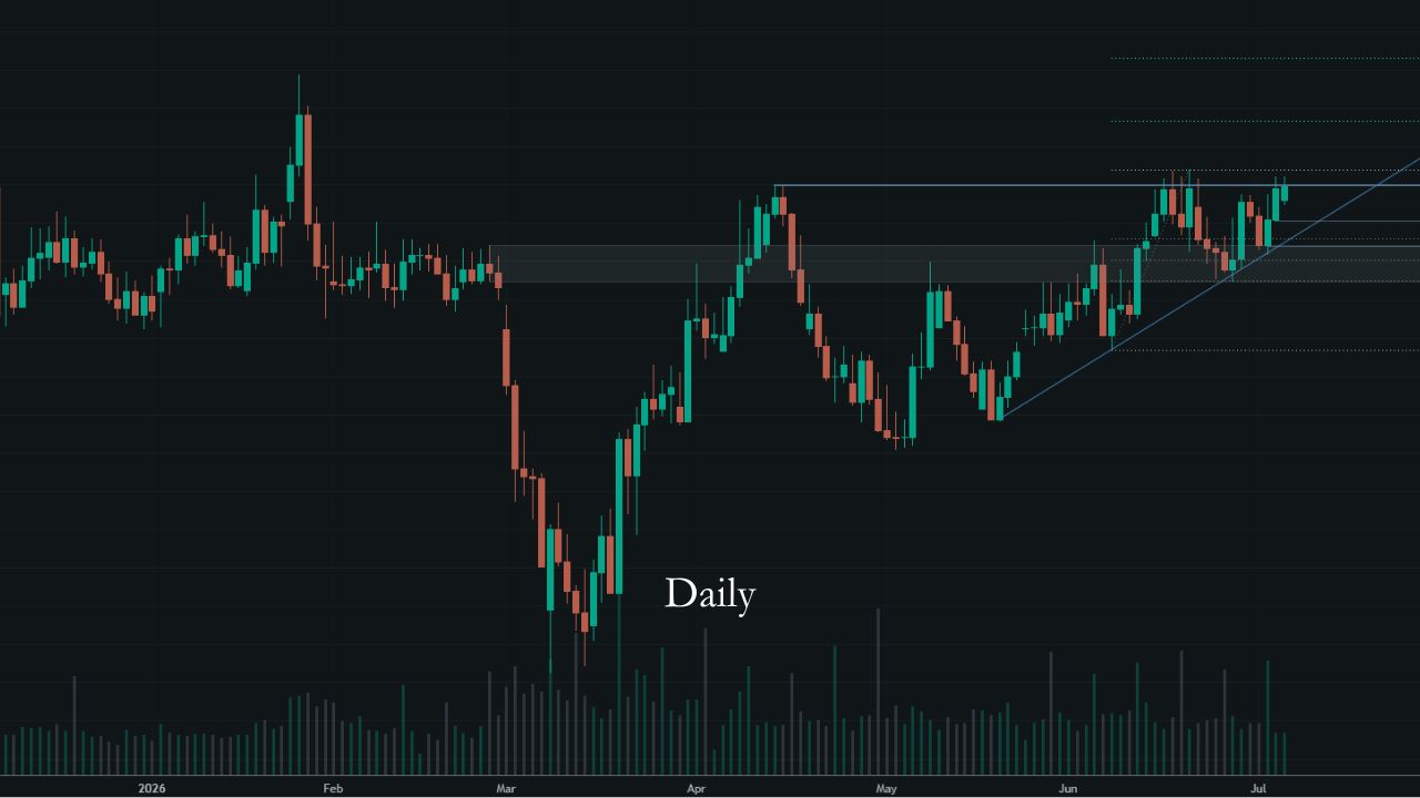EUR/CAD daily chart showing the major path of resistance