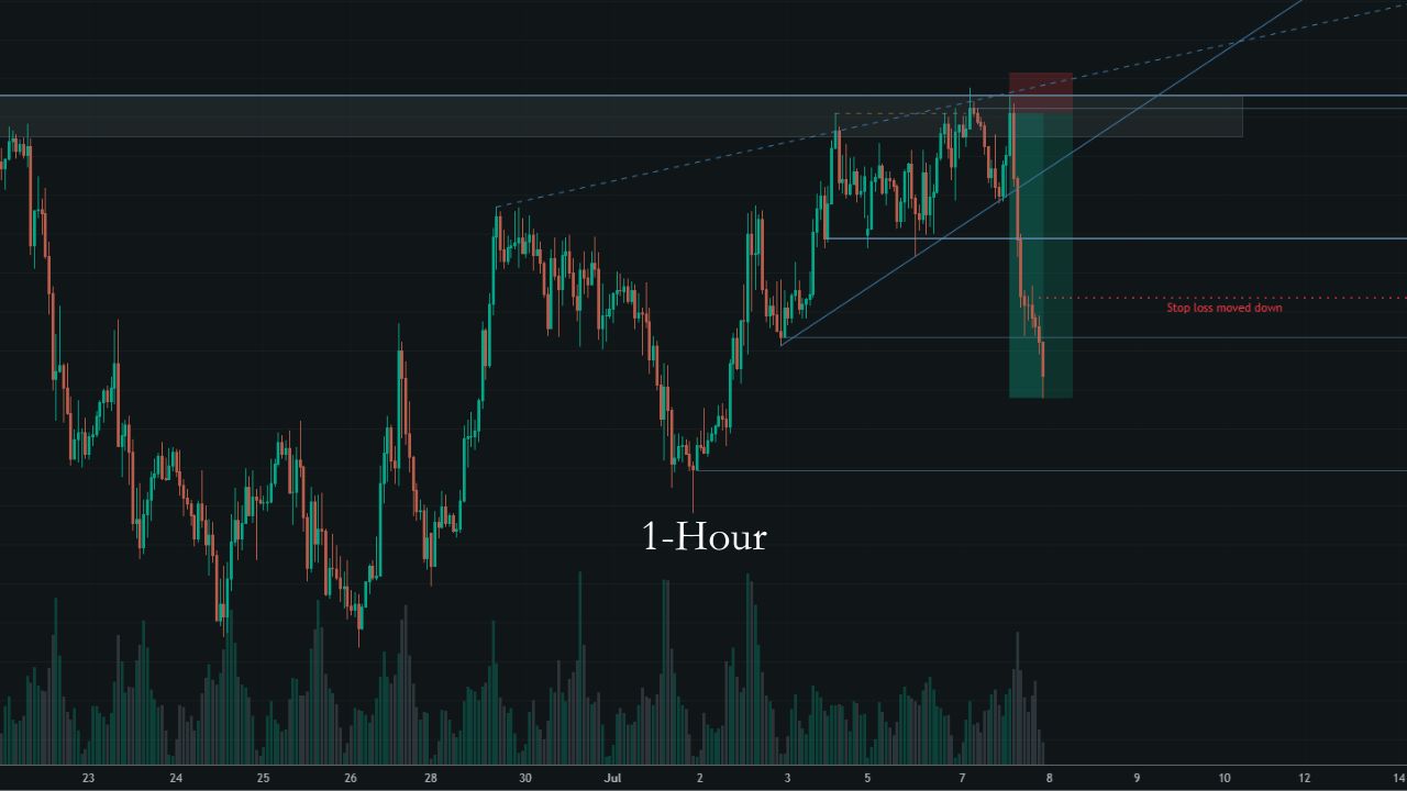 EUR/CAD 1-hour chart showing the stop loss adjusted again as price continued