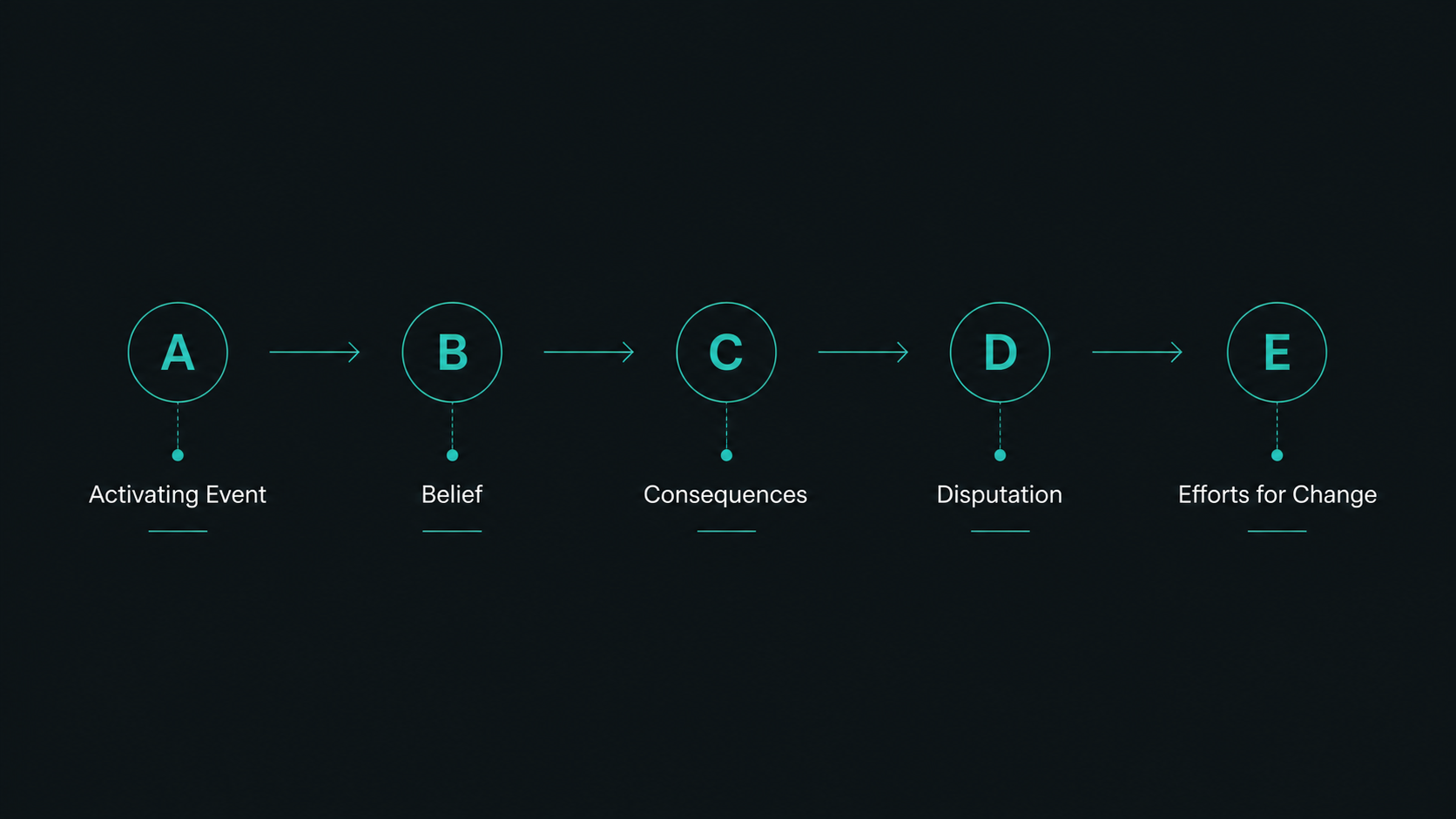 ABCDE journal framework