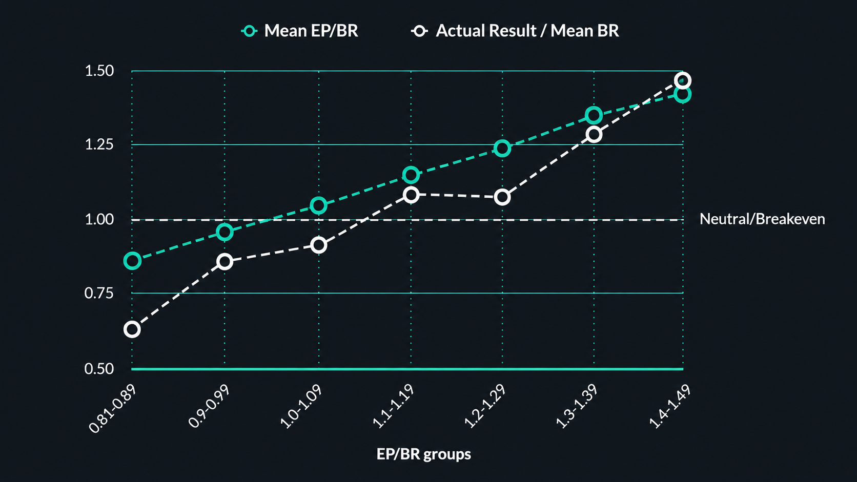 Calibration example