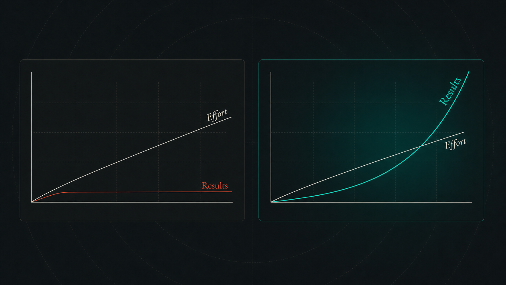 How to Get Better Trading Results Consistently