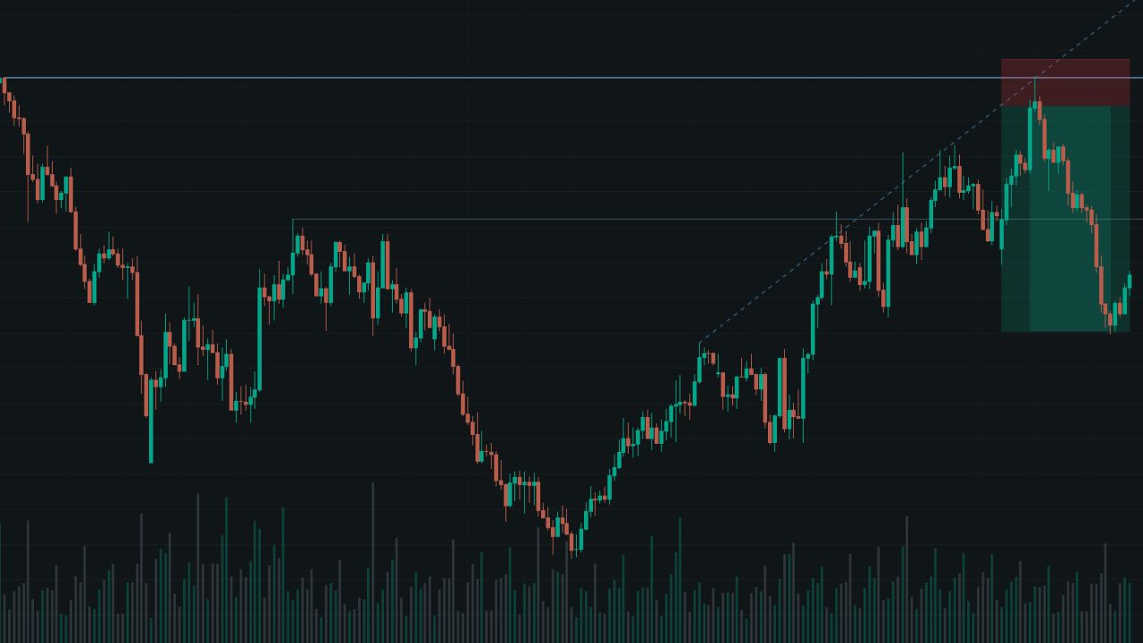NZD/CAD Short Trade (+3.5%) - 21 July 2026