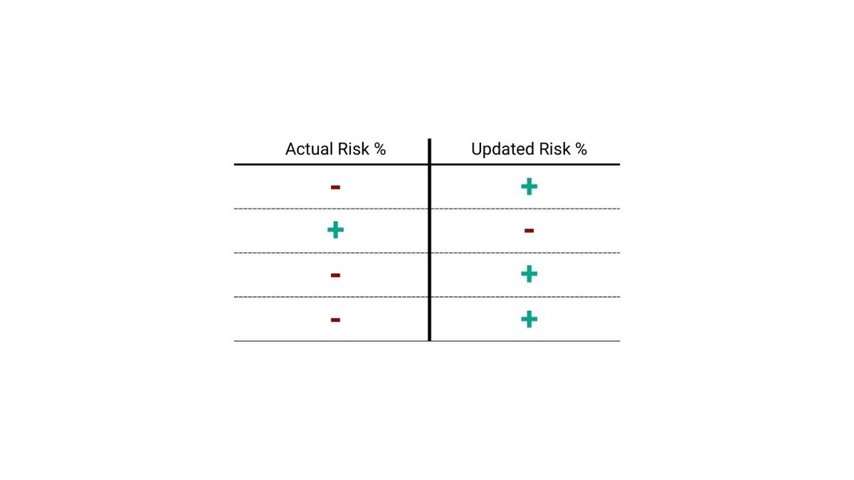 A Simple Yet Overlooked Way to Reduce Trading Losses