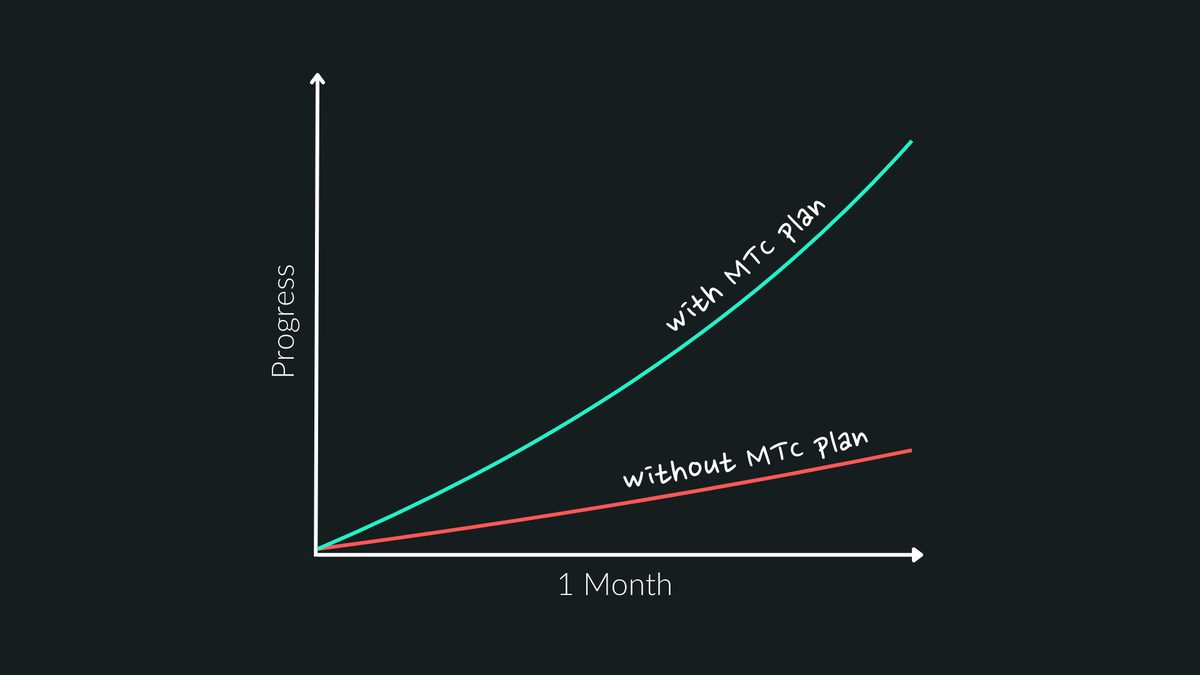 The Exact Plan to Transform Your Trading In 30 Days | Ultimate Guide