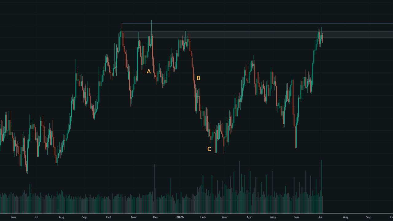 GBP/NZD daily chart labelled with points A through I