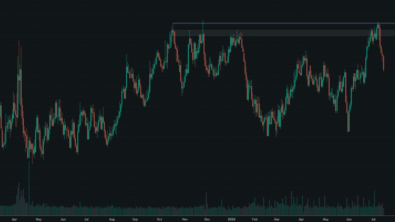 GBP/NZD daily chart showing the sharp reversal at the next significant level