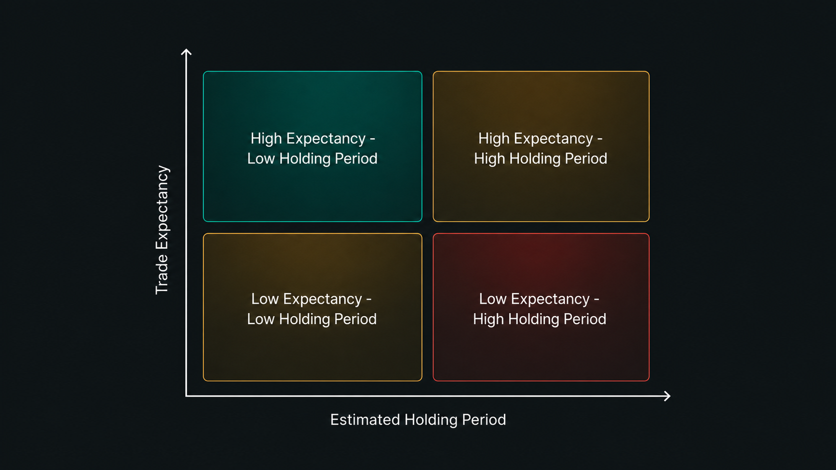 The Simple Trading Framework I Use for Better Opportunities