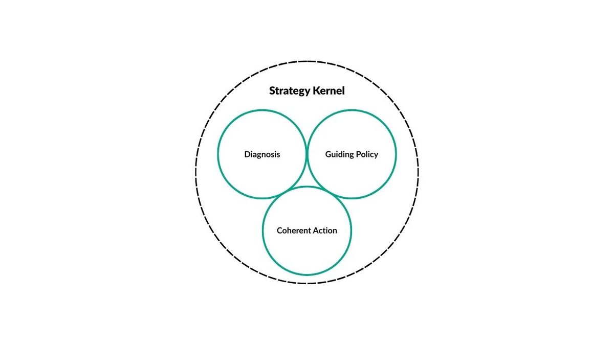 What Traders Get Wrong About Trading Strategies