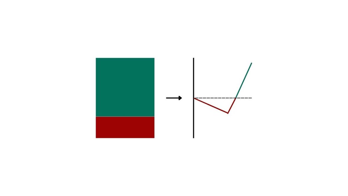 Why Every Trade You Open Seems to Lose