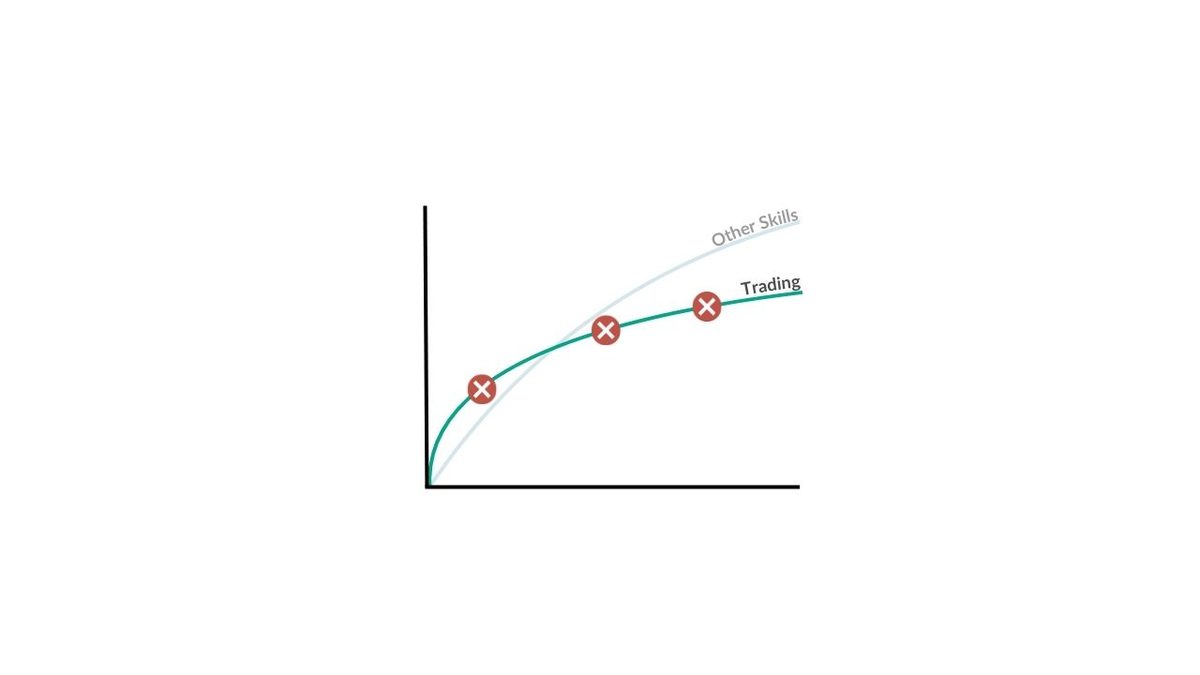 Why Learning to Trade is So Difficult Compared to Other Skills