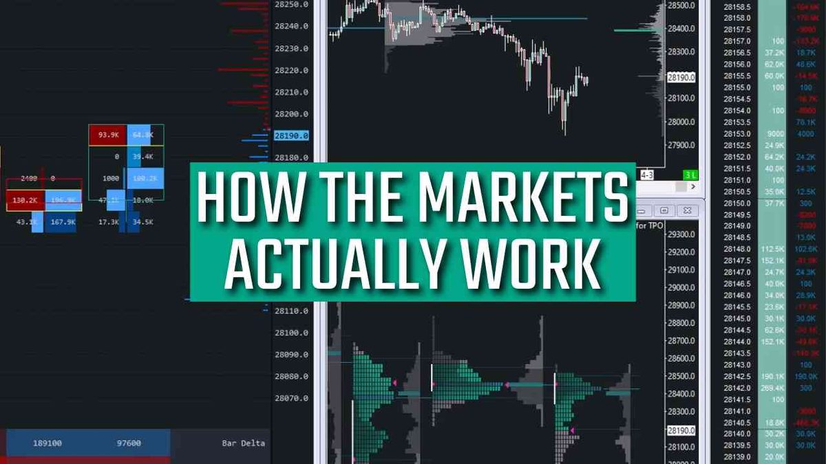 How Price Movements Happen and the Markets Really Work | Ultimate Guide