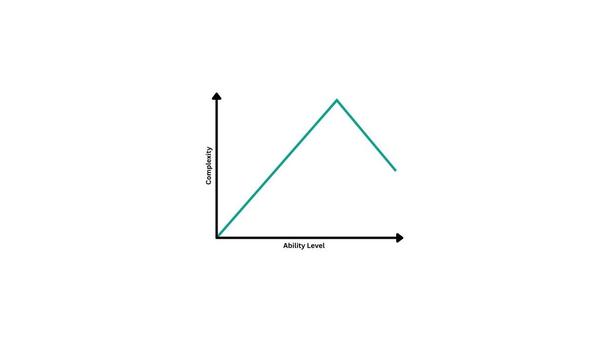 Why Your Trading Shouldn't Be Simple (Yet!)