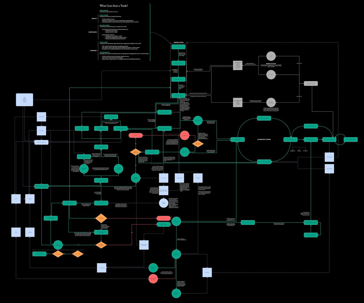 A simplified view of the full interconnected Cohesion Trading Model