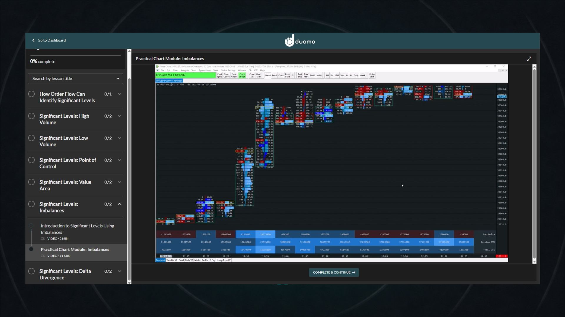 Chart demonstration module
