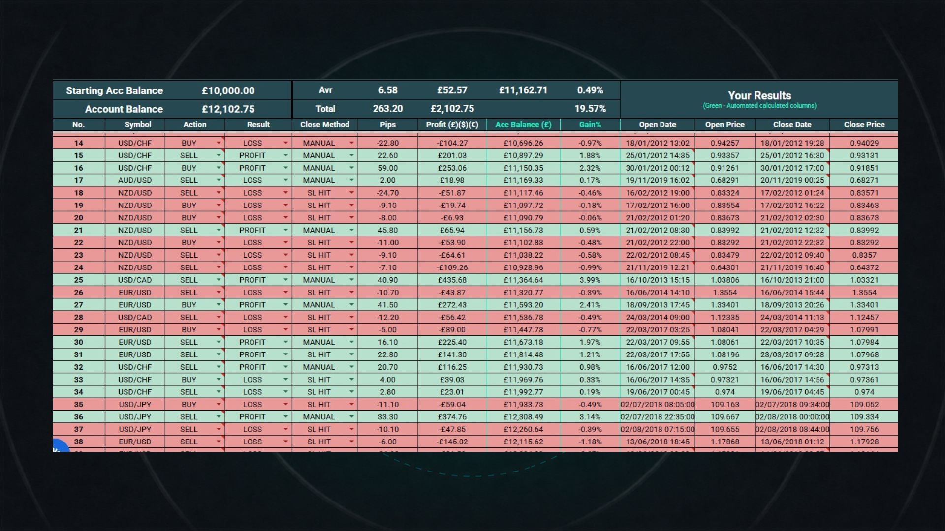 Trading data and tracking tools