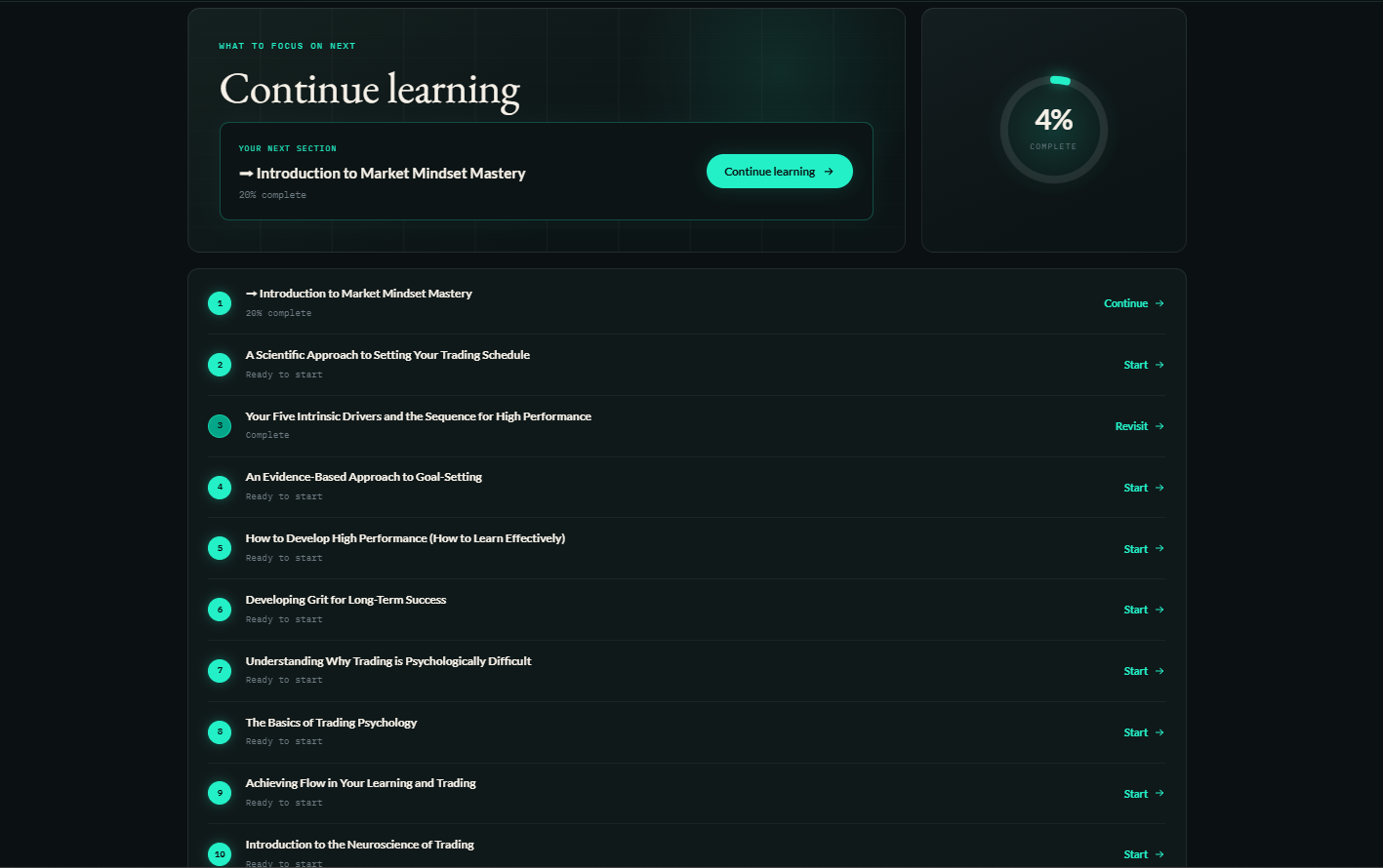 The Market Mindset course dashboard and curriculum