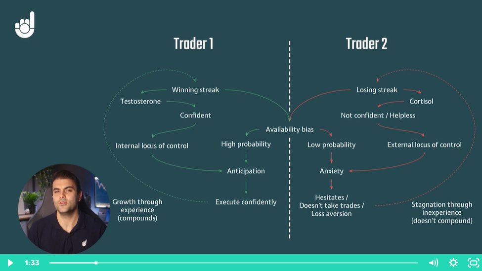 A Market Mindset lesson comparing the psychological cycles of two traders