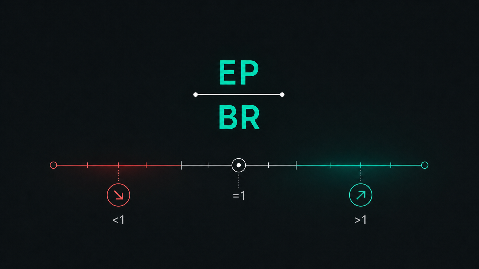 A simplified edge scale showing how estimated probability compares with the base rate.