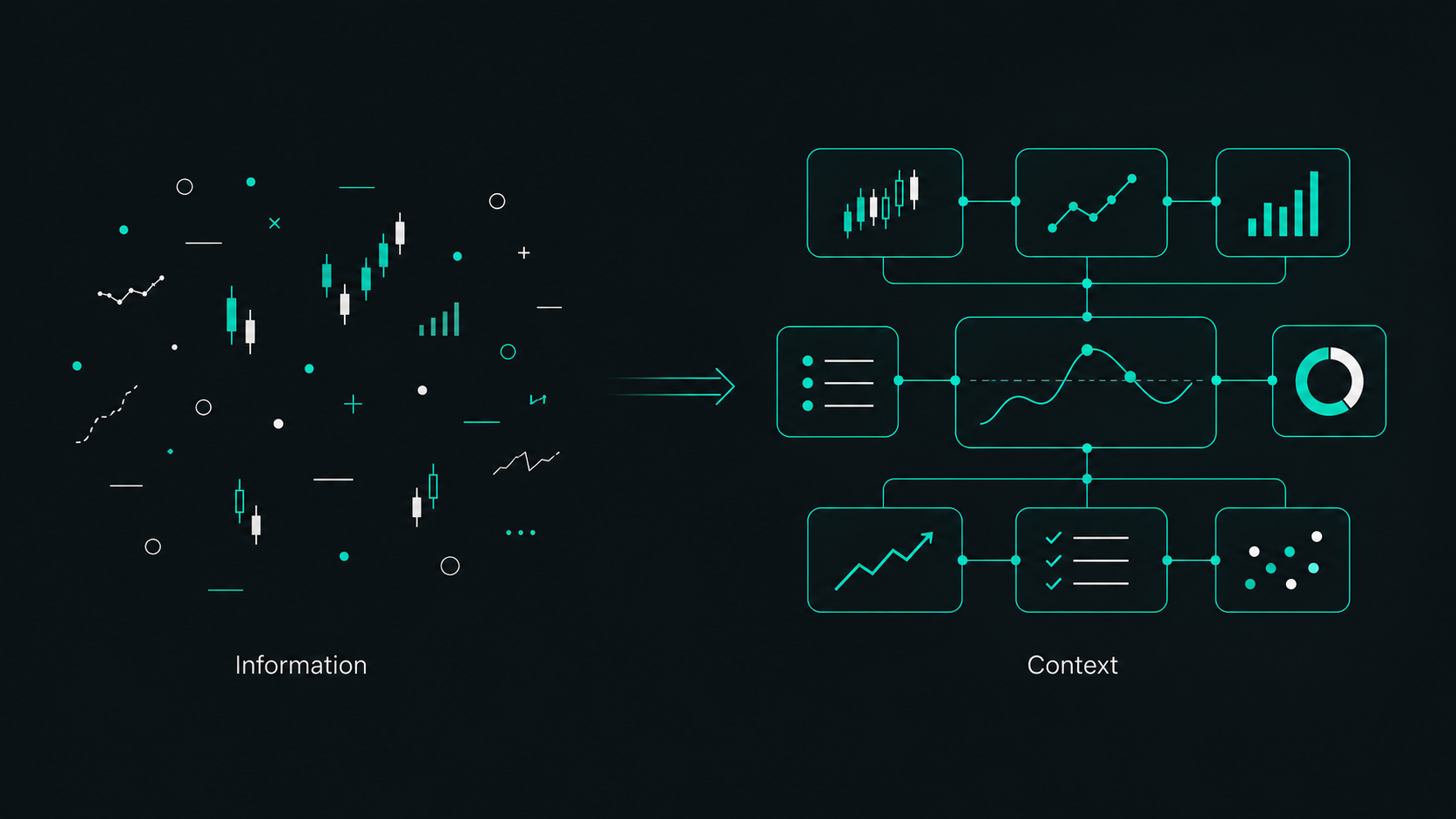 Disconnected market information becoming structured context.